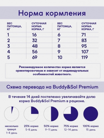 B&S PREMIUM STERILIZED Сухой корм д/кошек стерил(индейка)8кг,BS314